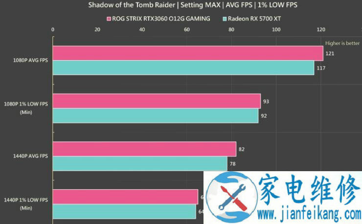 ASUS ROG STRIX RTX 3060 O12G GAMING显卡评测开箱