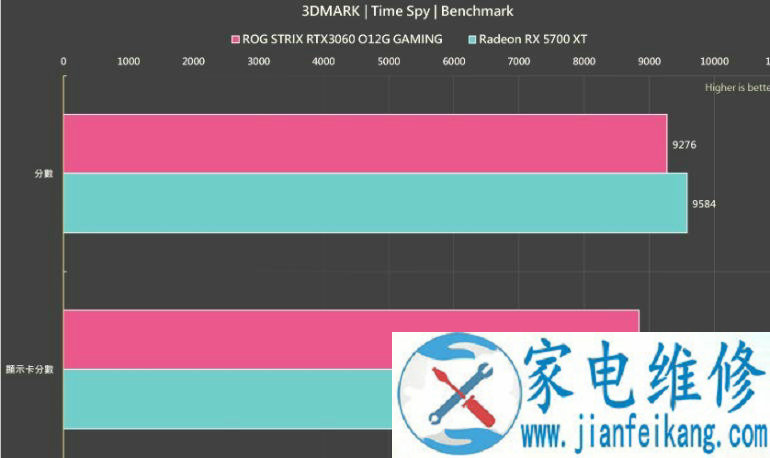 ASUS ROG STRIX RTX 3060 O12G GAMING显卡评测开箱