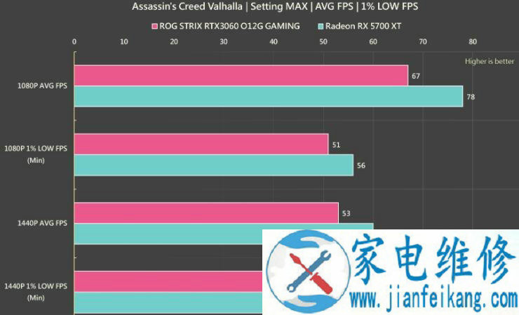 ASUS ROG STRIX RTX 3060 O12G GAMING显卡评测开箱