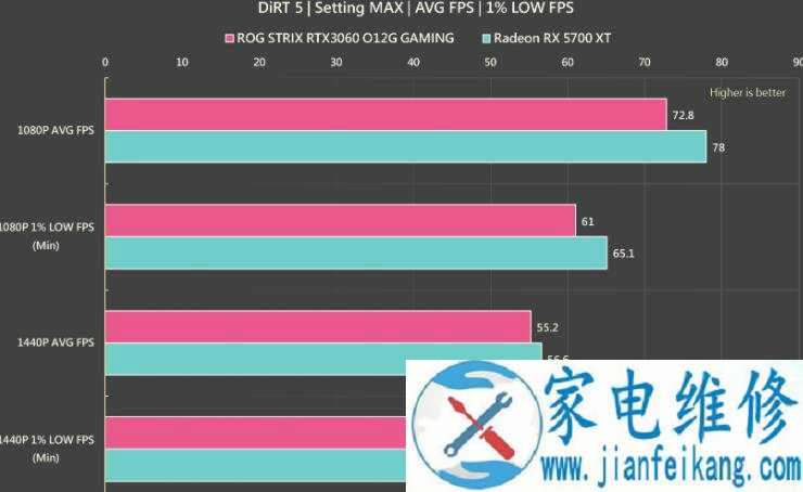 ASUS ROG STRIX RTX 3060 O12G GAMING显卡评测开箱