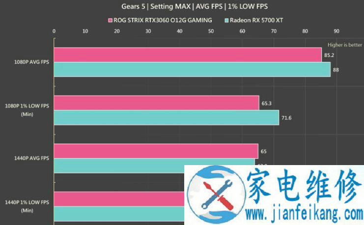 ASUS ROG STRIX RTX 3060 O12G GAMING显卡评测开箱