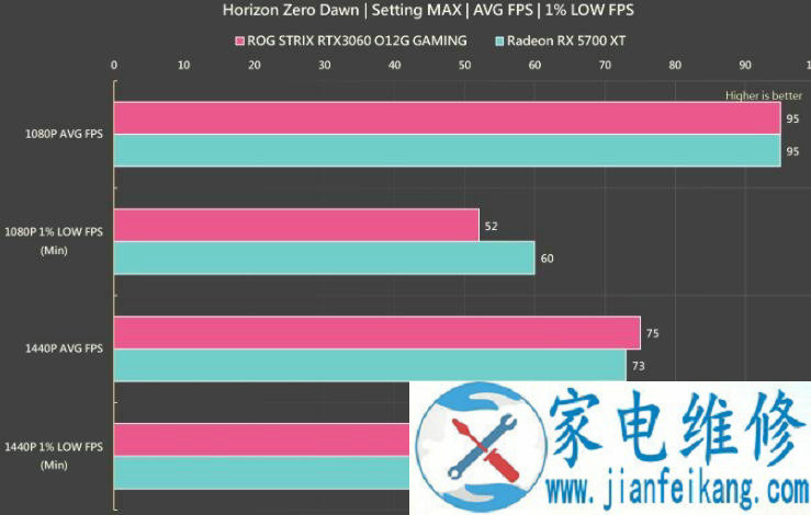 ASUS ROG STRIX RTX 3060 O12G GAMING显卡评测开箱