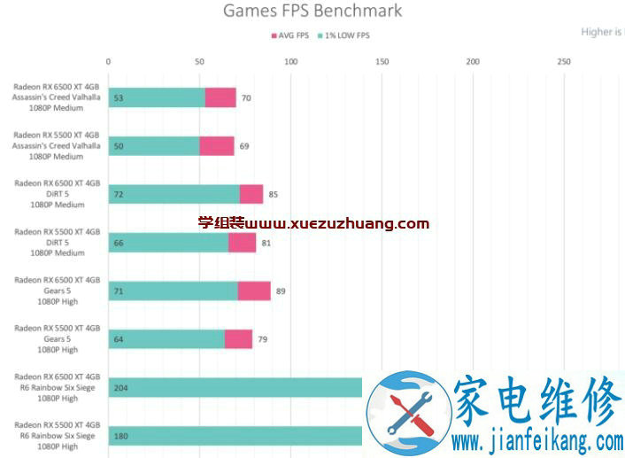 PoerColor Radeon RX 6500 XT Fighter 4GB GDDR6评测开箱