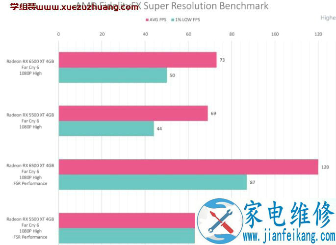 PoerColor Radeon RX 6500 XT Fighter 4GB GDDR6评测开箱