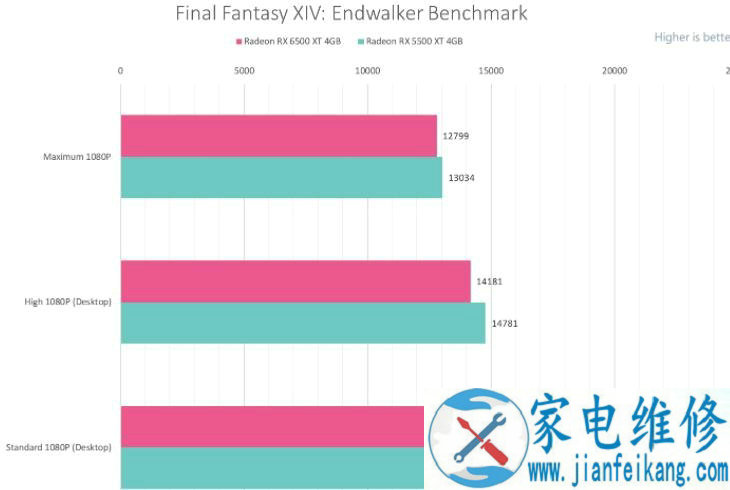 PoerColor Radeon RX 6500 XT Fighter 4GB GDDR6评测开箱