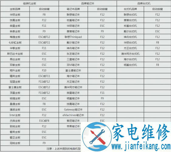 华为无法开机重装in7