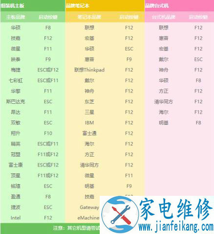 U盘装系统教程