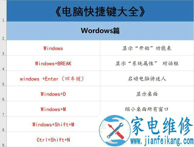 电脑有哪些常用快捷键？70个电脑常用的快捷键大全