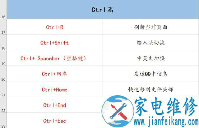 电脑有哪些常用快捷键？70个电脑常用的快捷键大全