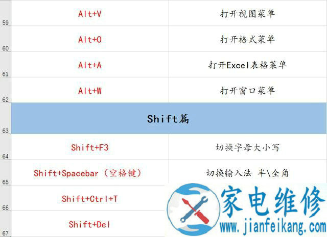 电脑有哪些常用快捷键？70个电脑常用的快捷键大全