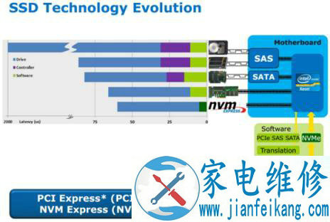 sata m.2 AHCI nvme选固态硬盘这些名词要搞清楚