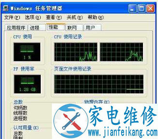 cpu使用率