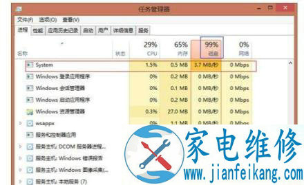 cpu使用率