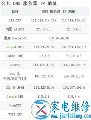 电脑指定网站打不开？与DNS解析有关？