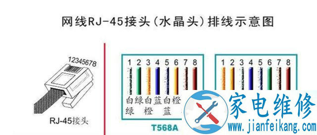 什么是T568B接法，为什么国内比较常用B类接法？